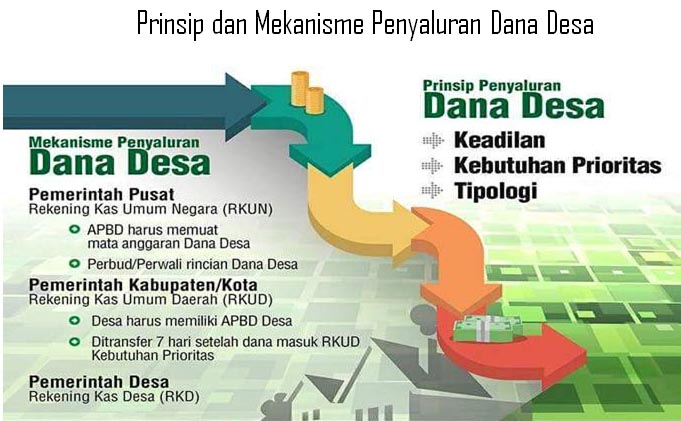 Ingin Pemerataan Pembangunan, Presiden Jokowi Tegaskan Dana Desa tak