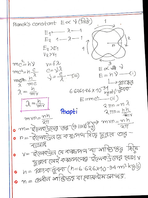 ৯ম ও ১০ম শ্রেণির রসায়নের ৩য় অধ্যায়ের হ্যান্ড নোট