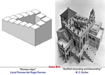 Rahasia Tangga Ajaib Tak Berujung Escherian Stairwell