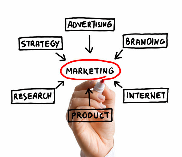 Images gallery of small business marketing research 