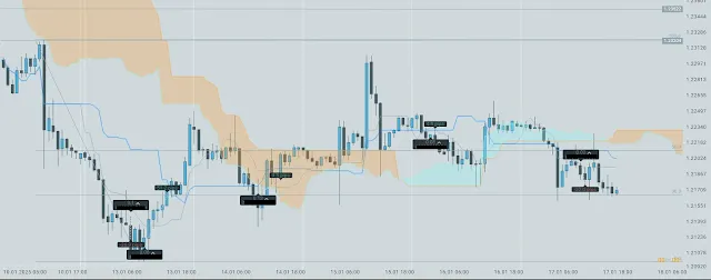 3tydzien gbpusd wyniki