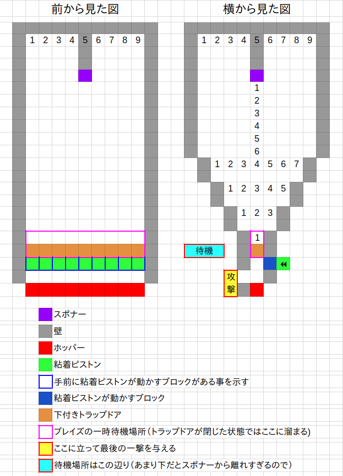 ころすけのマイクラ日記 新023 ブレイズトラップを作った