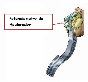 Potenciometro do Acelerador - A VIDA DA SUA VIATURA