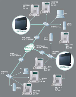 PABX Panasonic Jakarta