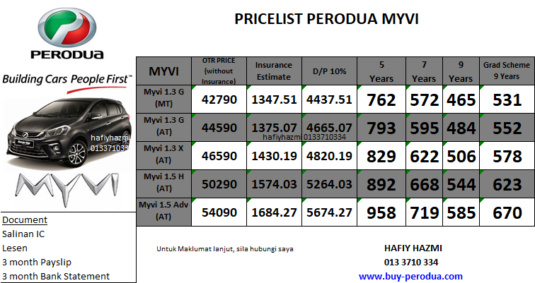 Promosi Perodua Baharu: PRICE LIST