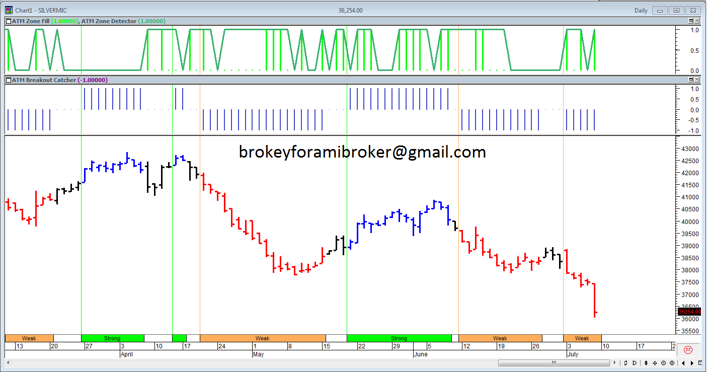 metastock rmo atm