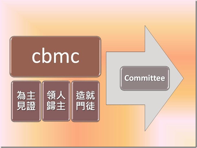 投影片21