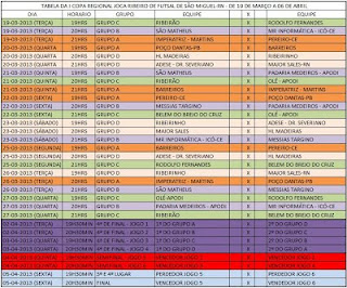 FUTSAL - 1ª COPA JOCA RIBEIRO DE FUTEBOL DE SALÃO DE SÃO MIGUEL TEM 16 EQUIPES