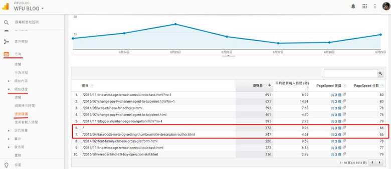 ga-page-speed-1-加快你的網頁載入速度實作﹍善用 Google Analytics 報表