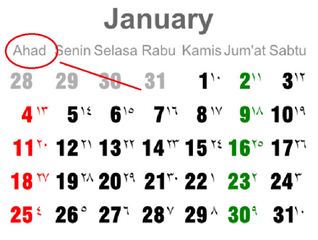 Ukhti... Akhi... Inilah Alasan Pentingnya Penyebutan Hari AHAD Bukan MINGGU!!