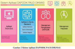  Roadmap Aplikasi Dapodik PAUD-DIKMAS