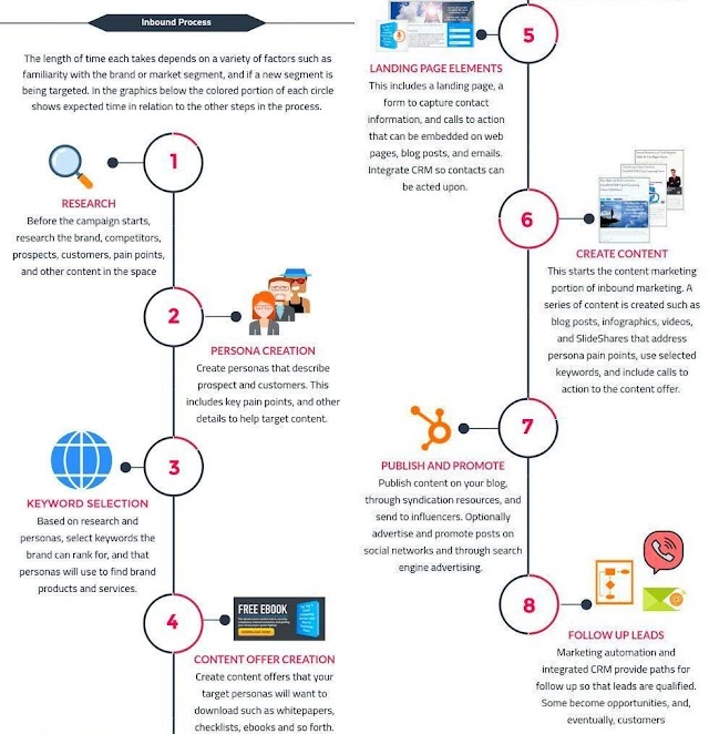 The Inbound and Outbound Marketing