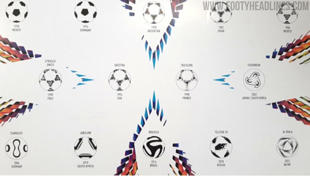 adidas Collectors Edition FIFA Historical Mini Ball World Cup Set