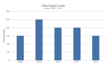 soal matematika kelas 4 pengolahan data