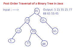 Post Order binary tree traversal in Java with and without recursion