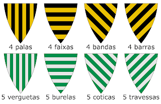 Peças correspondentes às partições em número.