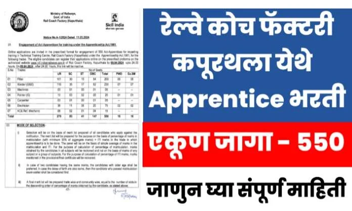 RCF Kapurthala Apprentice Recruitment 2024