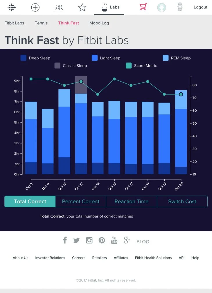 Fitbit Labs