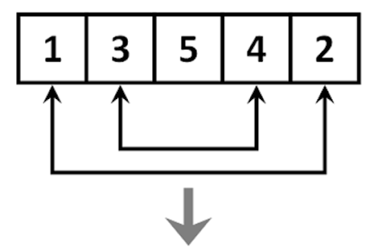 How To Contrary Array Inwards House Inwards Java? Solution Alongside Explanation