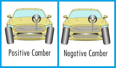  didalam dunia otomotif pastinya anda sudah tidak asing lagi dengan yang namanya spooring  Mengenal Apa Itu Sudut Camber Mobil