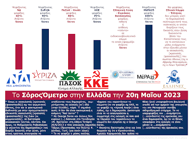 Το ΣόροςΌμετρο στην Ελλάδα την 20η Μαΐου 2023