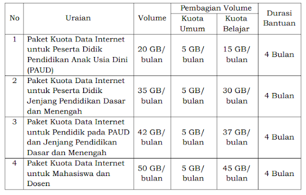 Petunjuk Teknis (Juknis) Bantuan Kuota Data Internet Tahun 2020