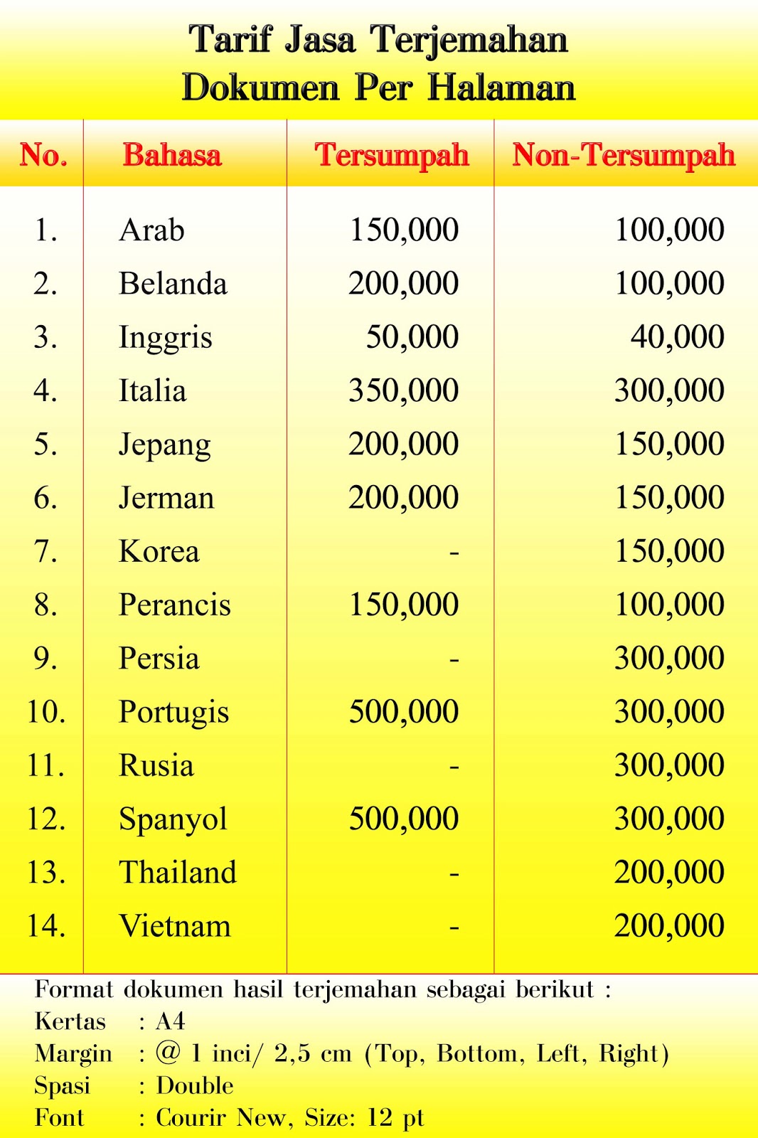 Contoh Penulisan Abstrak Skripsi Yang Baik Dan Benar 