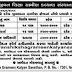 Jeevan Shiksha Grameen Kalyan Sansthan Recruitment 2015