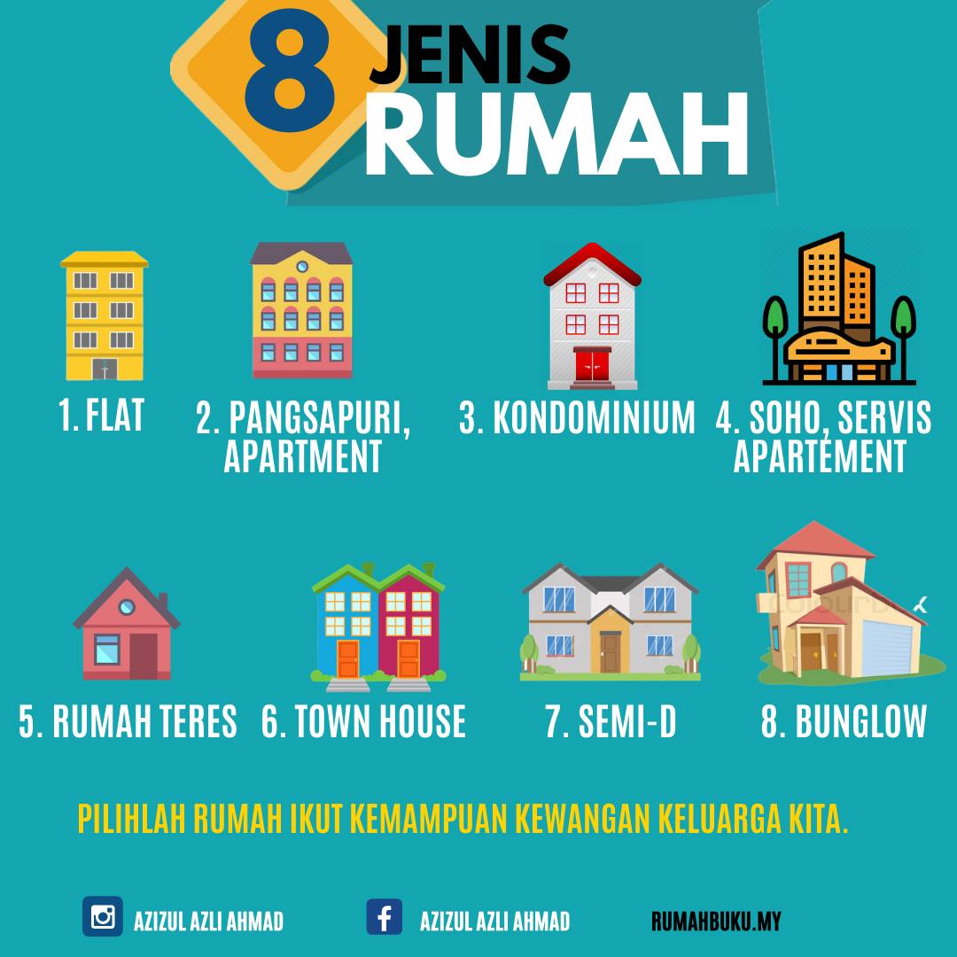 Pengurusan Tempat Letak Basikal Di Kondominium