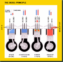 diesel_principle