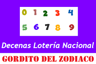 piramide-decenas-loteria-nacional-panama-gordito-del-zodiaco-viernes-29-noviembre-2019