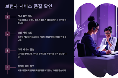 보장범위-자기부담금