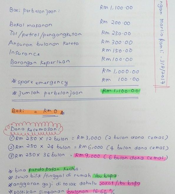 Cara Simpan Duit Untuk Gaji RM1500 Sebulan, Dengan Kaedah ...