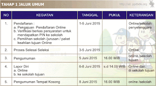 Jadual_PPDB_SD_DKI_2015