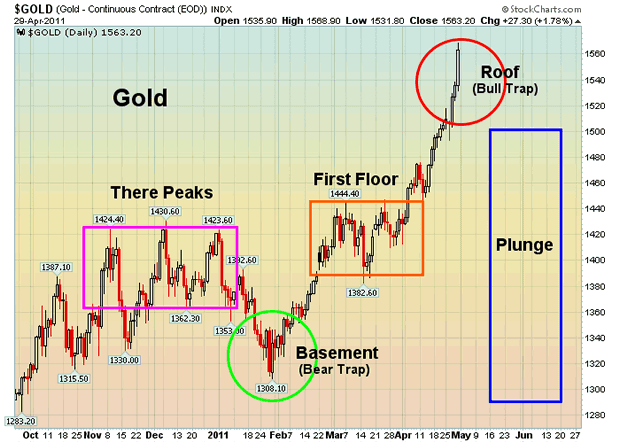 etichette osama bin laden. the quot;Plungequot; phase has now begun and gold should experience a 17% decline to $1290 per ozt. by the end of June. *(For an explanation of what quot;ozt.