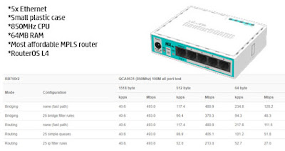 spek router rb750r2 hex lite