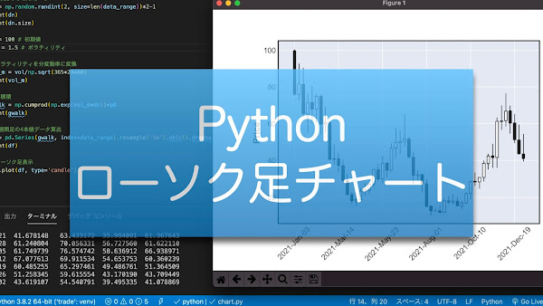 Pythonでローソク足チャート出力