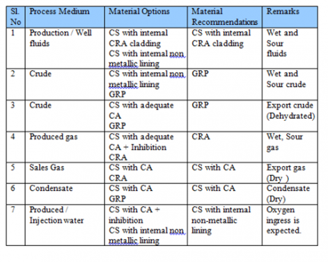 materialchart