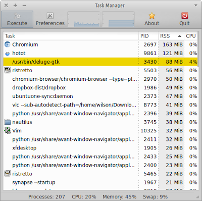 Xfce's Task Manager