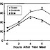 Exercise Alters Blood Fat Levels By Raising Triglyceride Levels : Natural Fat Burning Home Remedies To Reduce Extra Weight