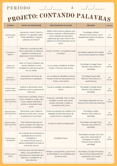 PROJETO: CONTANDO PALAVRAS