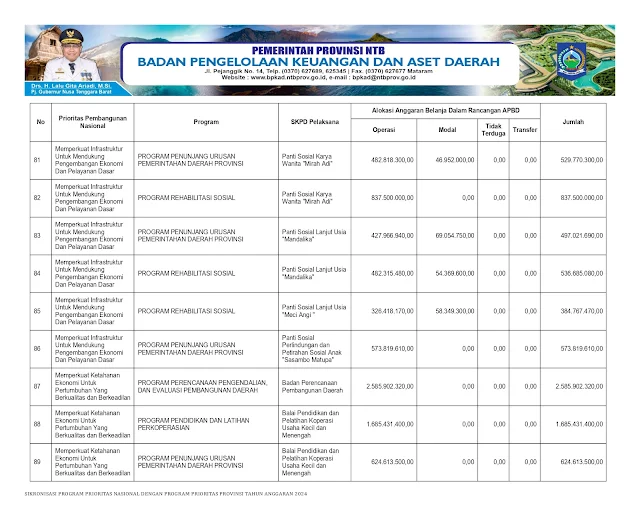 Info Keuangan