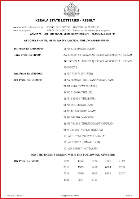 ak-589-live-akshaya-lottery-result-today-kerala-lotteries-results-26-02-2023-keralalottery.info_page-0001