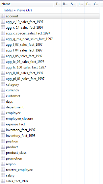 Install Mondrian dan Database Foodmart