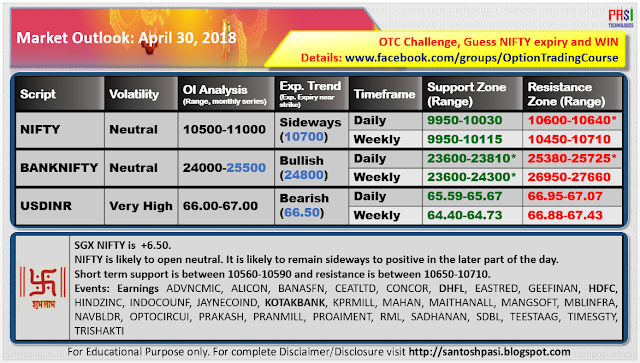 Indian Market Outlook: 20180430