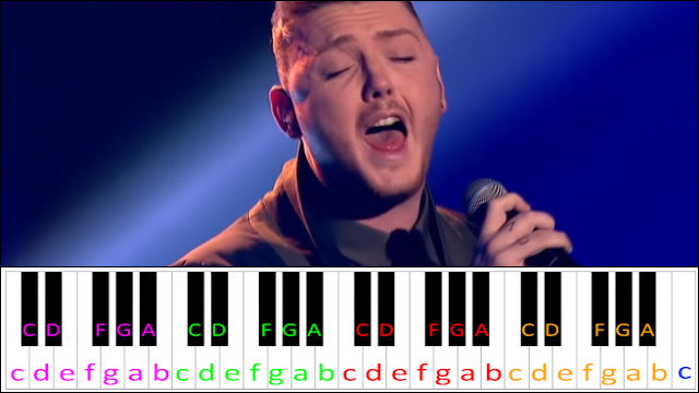 Impossible by James Arthur Piano / Keyboard Easy Letter Notes for Beginners