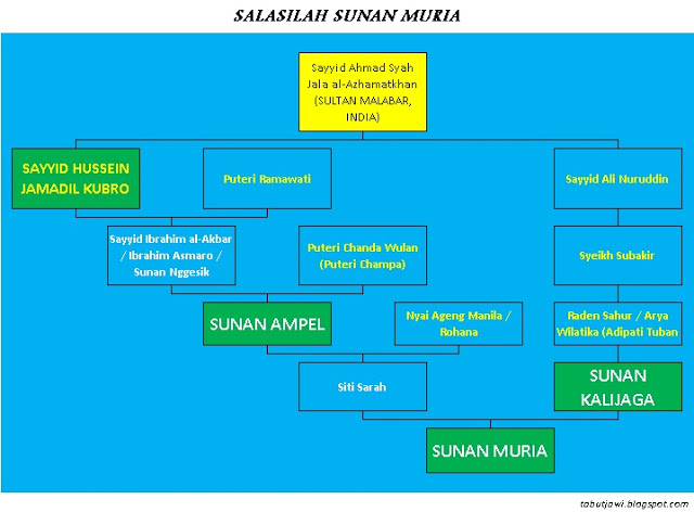 Menyentuh Qalbu: Silsilah Wali Songo