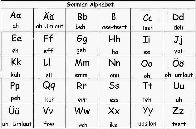 to business you will see the german alphabet below as well as german ...