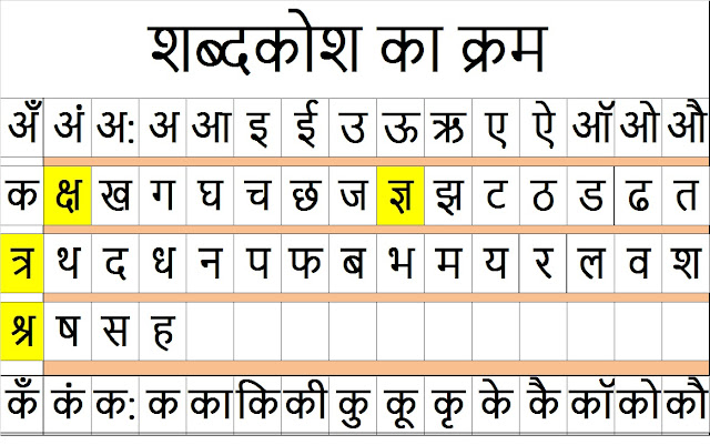 Shabdkosh Ka Kram in Hindi