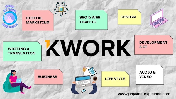 KWORK Freelance Marketplace [3$ FREE COUPON]